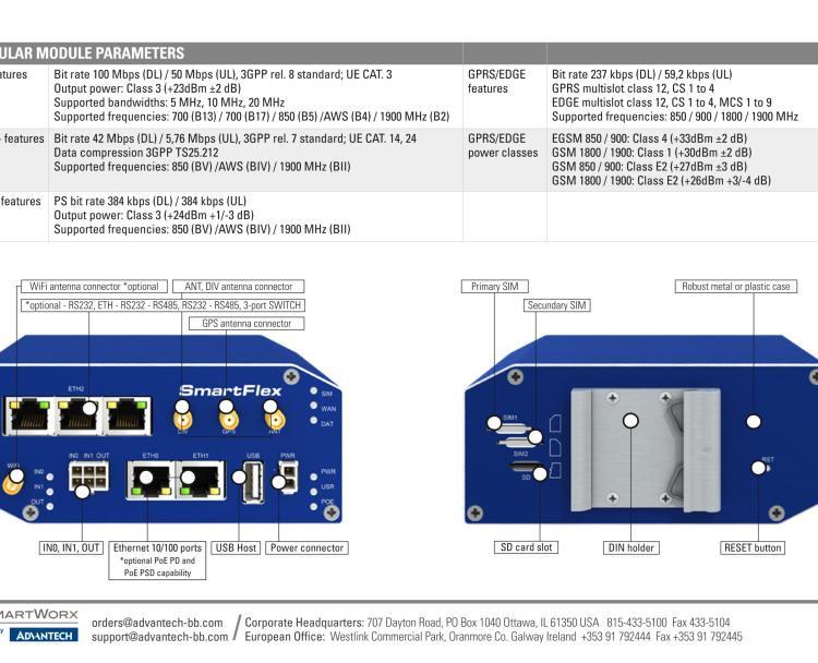 研华BB-SR30508010 SmartFlex, NAM, 2x Ethernet, PoE PSE, Plastic, Without Accessories