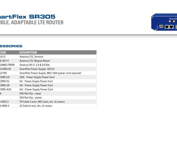 研华BB-SR30508010 SmartFlex, NAM, 2x Ethernet, PoE PSE, Plastic, Without Accessories