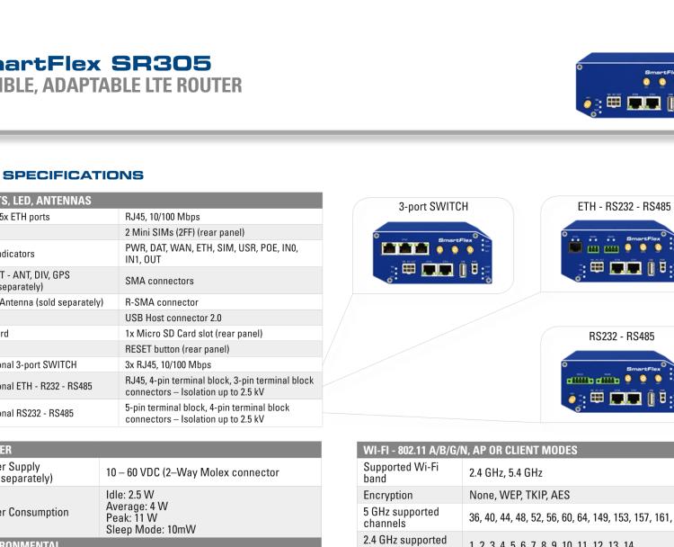 研华BB-SR30518010 SmartFlex, NAM, 2x Ethernet, Wi-Fi, PoE PSE, Plastic, Without Accessories