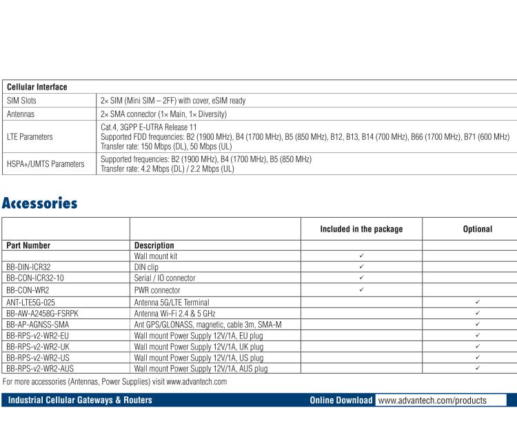 研华ICR-3241W-1ND ICR-3200, NAM, FirstNet, 2x Ethernet, 1x RS232, 1x RS485, Wi-Fi, Metal, Without Accessories