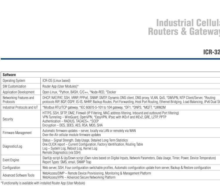 研华ICR-3241-1ND ICR-3200, NAM, FirstNet, 2x Ethernet, 1x RS232, 1x RS485, Metal, Without Accessories