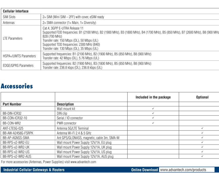 研华ICR-3232W ICR-3200, AUS/NZ, 2x Ethernet, 1x RS232, 1x RS485, Wi-Fi, Metal, Without Accessories