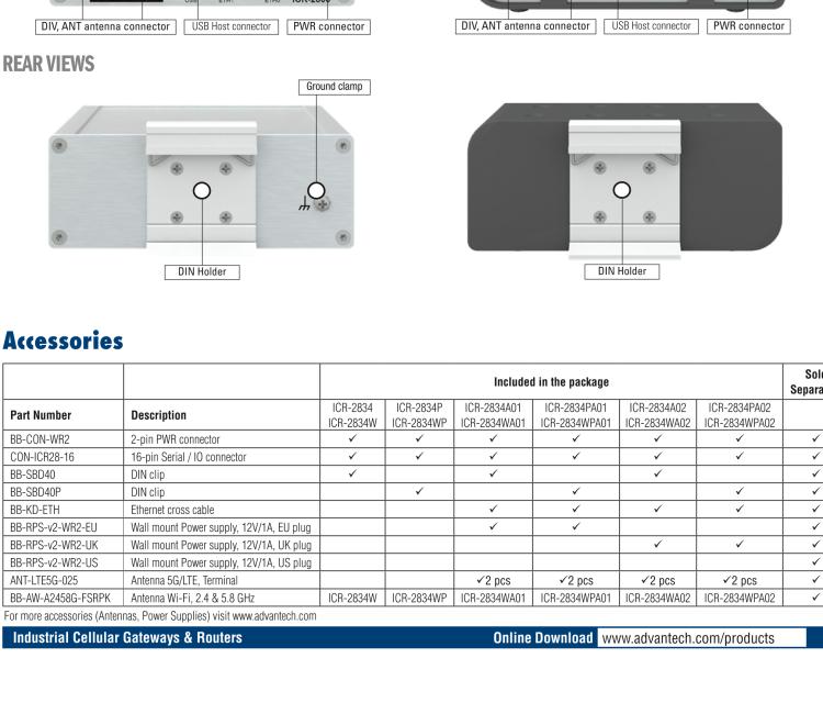 研华ICR-2834WPA02 ICR-2800, EMEA, 2x Ethernet, 2× RS232/RS485, USB, Wi-Fi, Plastic, UK ACC