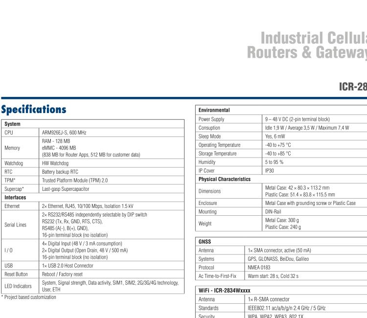 研华ICR-2834WA02 ICR-2800, EMEA, 2x Ethernet, 2× RS232/RS485, USB, Wi-Fi, Metal, UK ACC