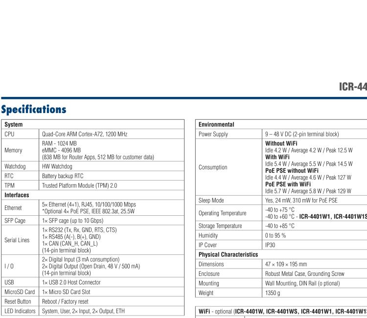 研华ICR-4401W1S ICR-4400, GLOBAL, 5xETH, 1× RS232, 1× RS485, CAN, PoE PSE+, WIFI, SFP, USB, SD, No ACC