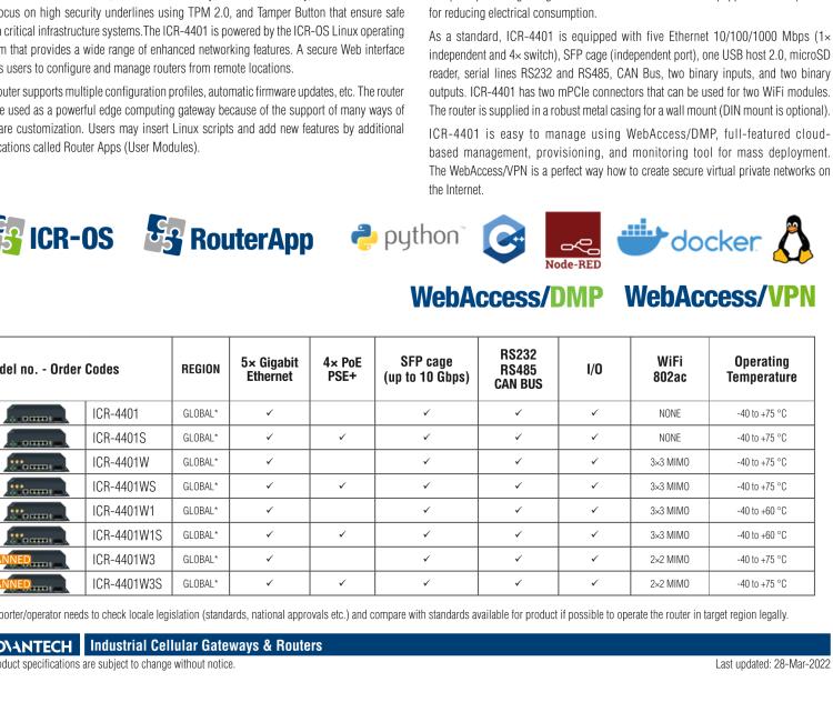 研华ICR-4401W1 ICR-4400, GLOBAL, 5× ETH, 1× RS232, 1× RS485, CAN, WIFI, SFP, USB, SD, No ACC