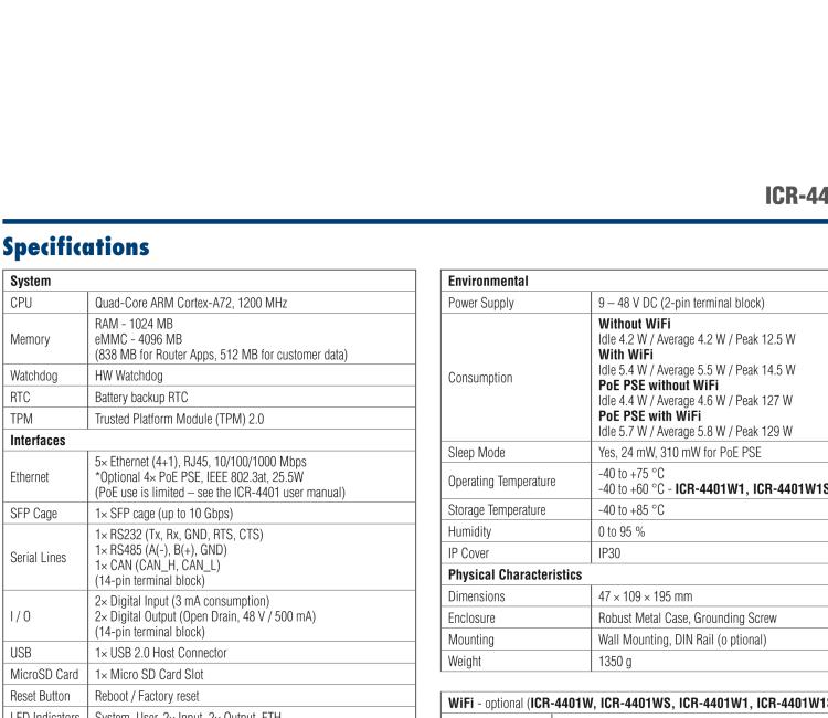 研华ICR-4401WS ICR-4400, GLOBAL, 5x Ethernet, 1x RS232, 1x RS485, CAN, PoE PSE+, Wi-Fi, SFP, USB, SD, Without Accessories