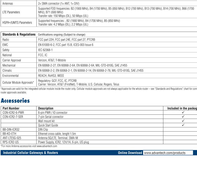 研华ICR-2441 ICR-2400, NAM, 2x Ethernet , 1x RS232, 1x RS485, Metal, Without Accessories