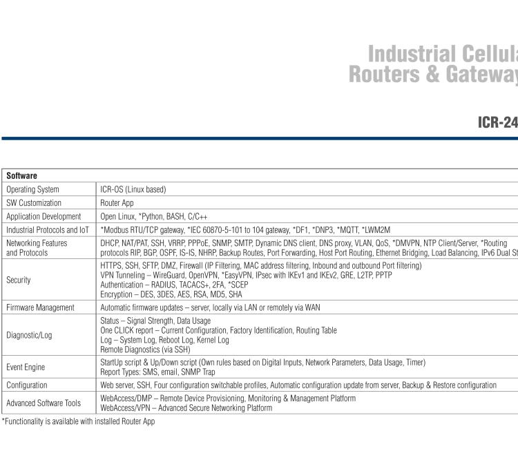 研华ICR-2441 ICR-2400, NAM, 2x Ethernet , 1x RS232, 1x RS485, Metal, Without Accessories