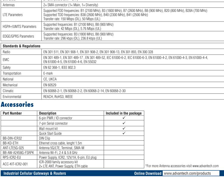 研华ICR-2431W ICR-2400, EMEA, 2x Ethernet , 1x RS232, 1x RS485, Wi-Fi, Metal, Without Accessories