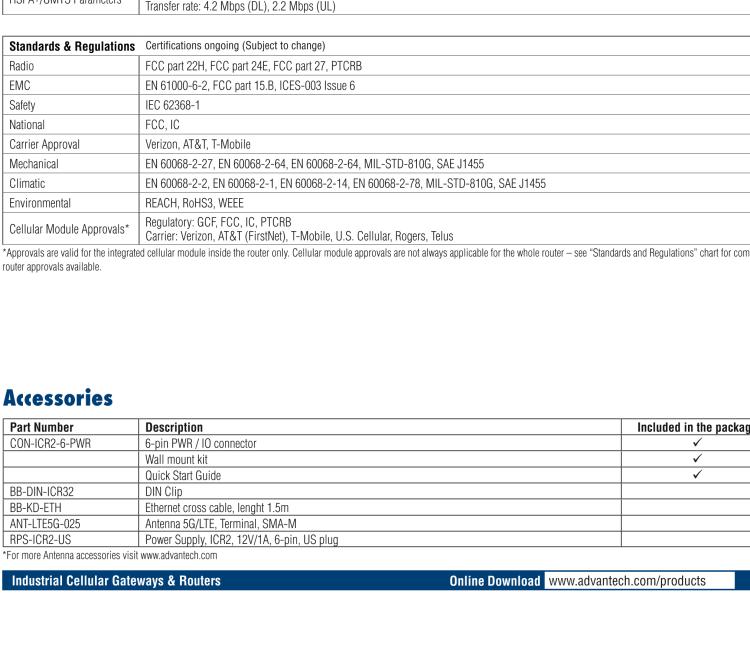 研华ICR-2041 ICR-2000, NAM, 1x Ethernet, Metal, Without Accessories