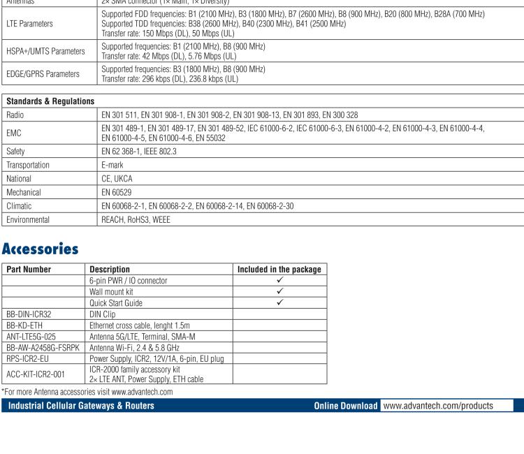 研华ICR-2031 ICR-2000, EMEA, 1x Ethernet, Metal, Without Accessories