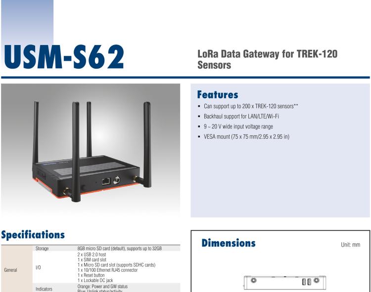 研华USM-S66 LoRa Vehicle Gateway