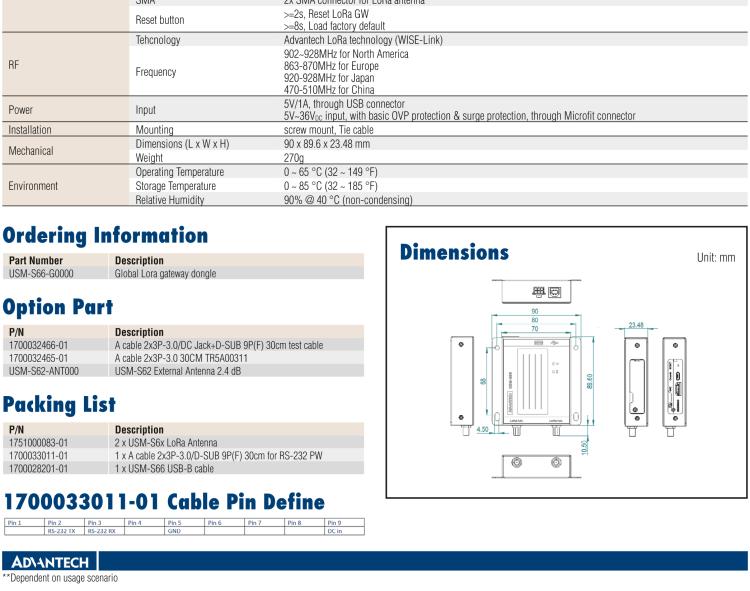 研华USM-S66 LoRa Vehicle Gateway