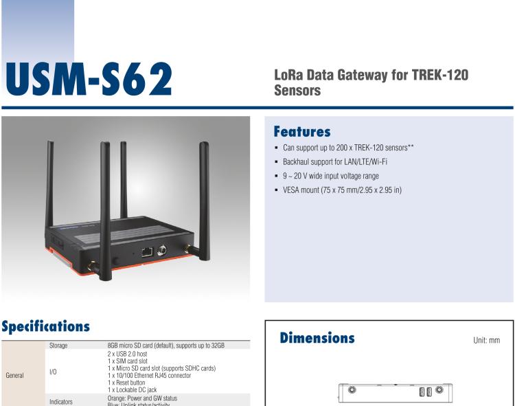 研华USM-S62 LoRa网关，用于 TREK-120 温湿度传感器