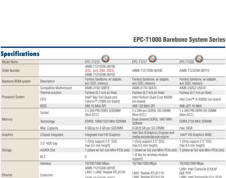 研华EPC-T1215 板载Intel® 第4代 赛扬 J1900 处理器。支持无风扇设计，1U超薄高度，支持上架，高性价比解决方案。