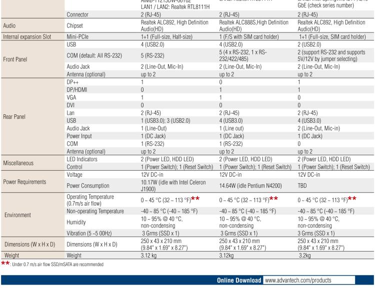 研华EPC-T1215 板载Intel® 第4代 赛扬 J1900 处理器。支持无风扇设计，1U超薄高度，支持上架，高性价比解决方案。