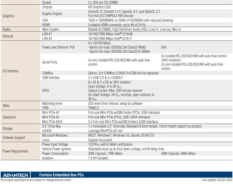 研华TS-206 车载全高清NVR w/4 PoE端口，第6代Intel Core i7 6600U /Core i5 6300U SoC无风扇工控机