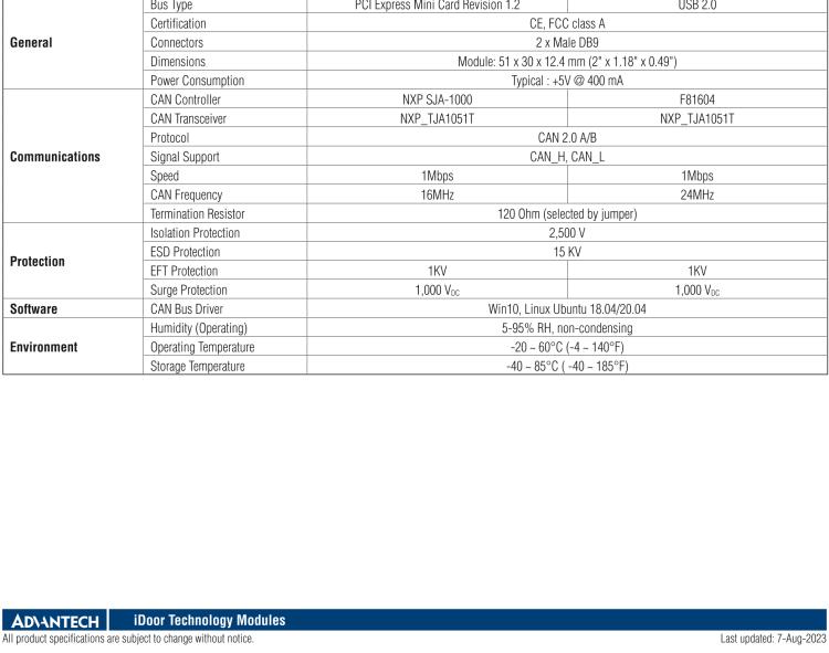 研华PCM-26D2CA 2端口隔离CANBus mPCIe, CANOpen, DB9