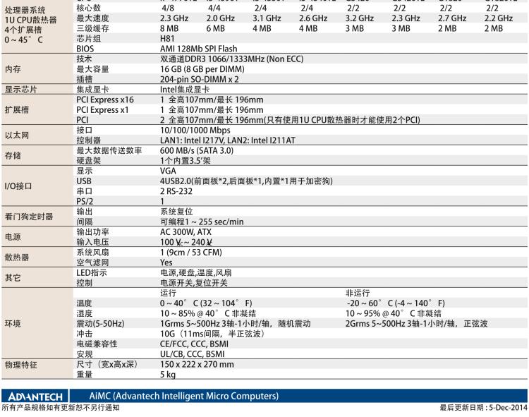 研华AIMC-3421 智能微型计算机，支持英特尔酷睿™ i7/i5/i3 CPU,H81芯片组，4个扩展槽2PCI/2PCIe,300W 80Plus 电源