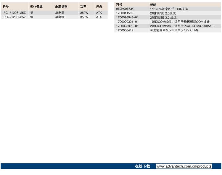 研华IPC-7120S 桌面/壁挂式机箱，前置I/O接口，支持ATX母板