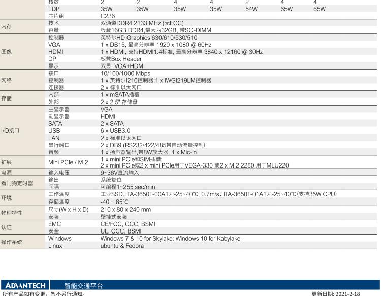 研华ITA-3650T 英特尔第6/7代桌上型处理器支持AI加速模块无风扇系统