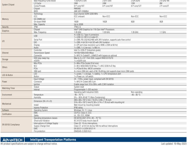 研华ITA-580 11th Gen Intel® Core™ H-Series platform EN 50155 Fanless Computer; Compliant for Rolling Stock Applications