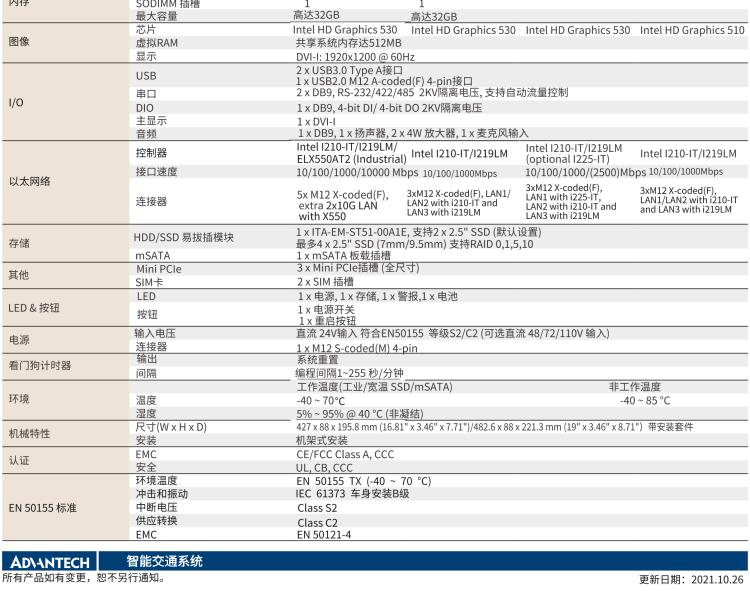 研华ITA-5231 Intel®第6/7代 Core i处理器无风扇系统； EN 50155铁路应用产品