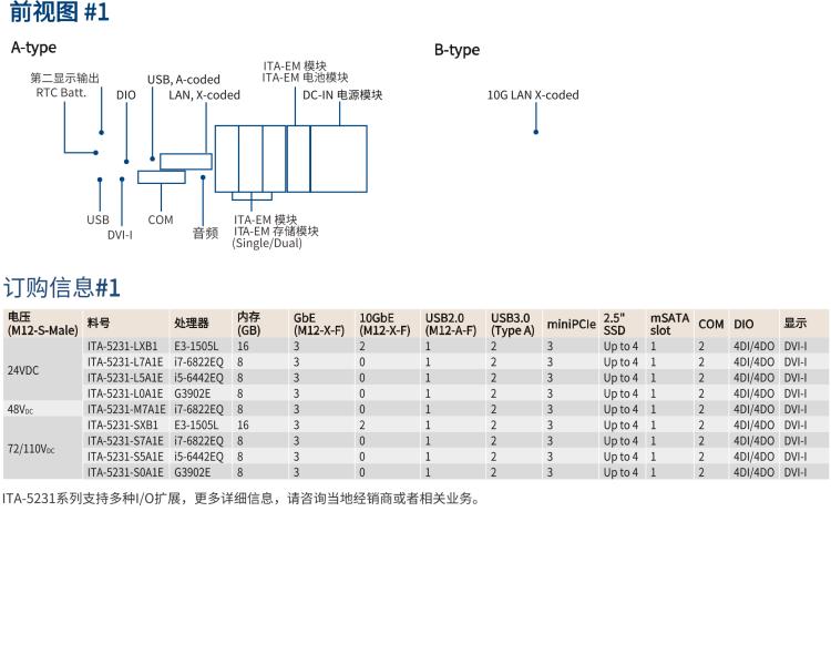 研华ITA-5231 Intel®第6/7代 Core i处理器无风扇系统； EN 50155铁路应用产品