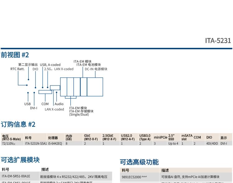 研华ITA-5231 Intel®第6/7代 Core i处理器无风扇系统； EN 50155铁路应用产品