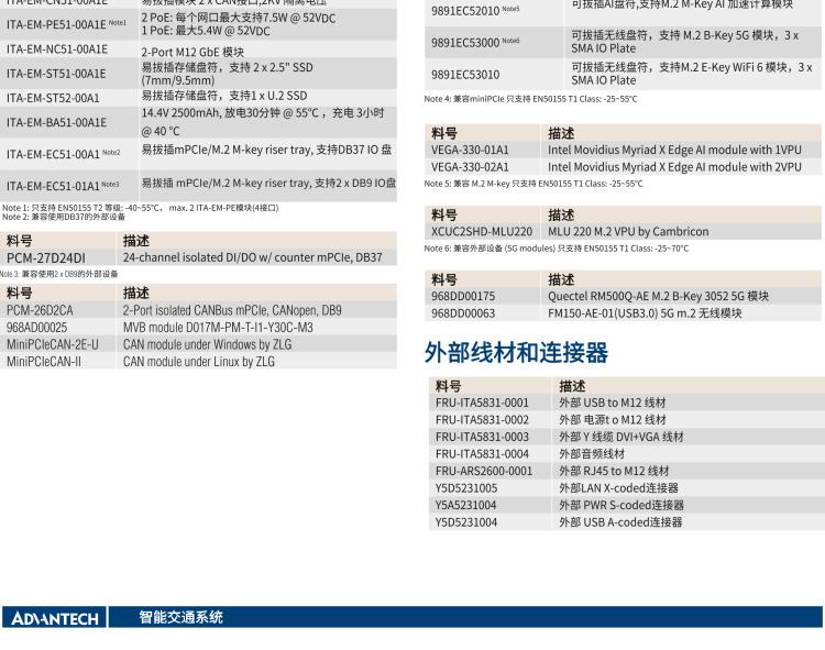 研华ITA-5231 Intel®第6/7代 Core i处理器无风扇系统； EN 50155铁路应用产品