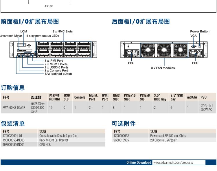 研华FWA-60H2 CPU采用海光7300/5300系列处理器，BIOS采用冗余设计，国产百敖源代码，支持国产UOS/麒麟操作系统