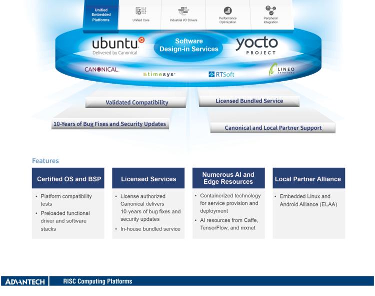 研华RSB-4760 基于Qualcomm ARM Cortex-A53 APQ8016 的3.5寸单板电脑