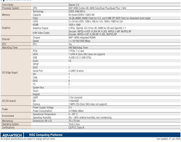 研华ROM-7421 基于NXP i.MX6Plus Cortex-A9 Qseven2.0 arm核心模块，高性能、低功耗
