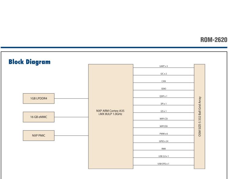 研华ROM-2620 NXP i.MX 8ULP Cortex®-A35 OSM 1.1 Computer-on-Module