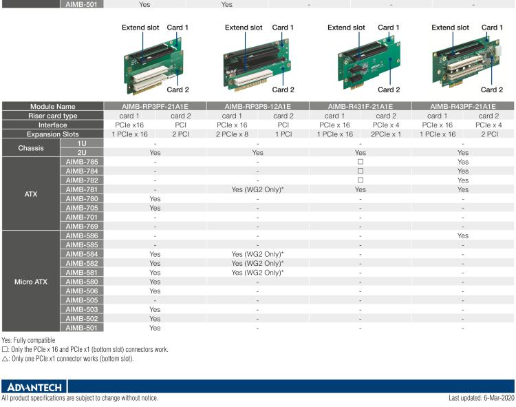 研华AIMB-RF20F-02A1E 2U PCIe X16 转接卡