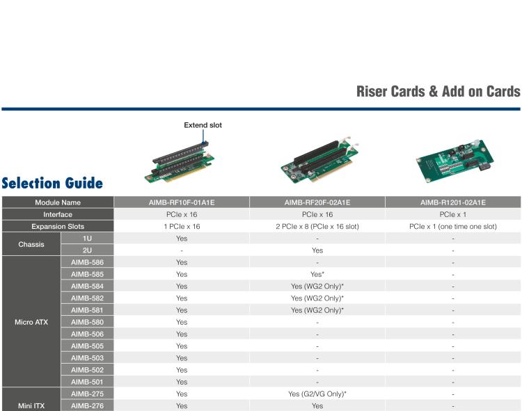 研华AIMB-RF20F-02A1E 2U PCIe X16 转接卡