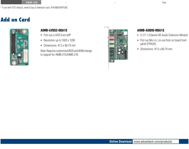 研华AIMB-RF20F-02A1E 2U PCIe X16 转接卡