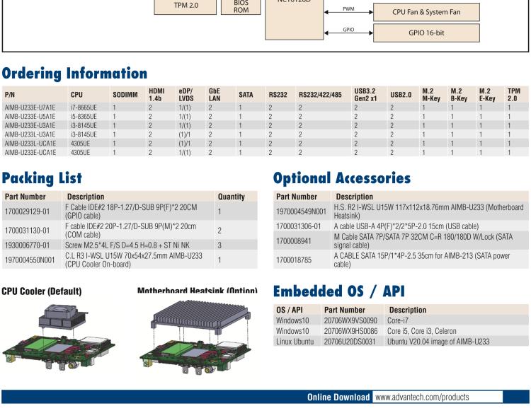 研华AIMB-U233 板载Intel 第8代 U系列 Core i3/i5/i7 处理器。低功耗高性能，无风扇设计。