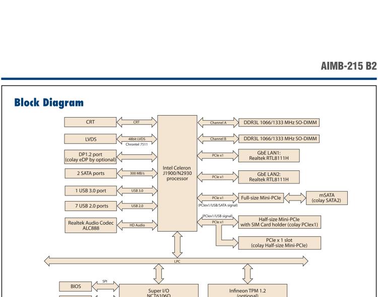 研华AIMB-215 板载Intel® 第4代 赛扬处理器。丰富的扩展，无风扇设计，支持宽温宽压。