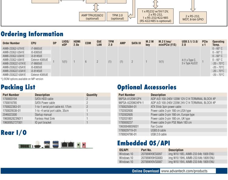 研华AIMB-233 板载Intel® 第8代 Core i 处理器。拥有Type C接口，满足各类扩展需求。低功耗，超薄紧凑，无风扇设计，支持宽温宽压，性能强劲。