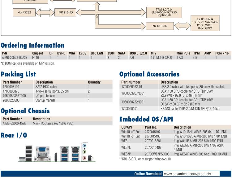 研华AIMB-205 适配Intel® 第6/7代 Core™ i 处理器，搭载H110芯片组。高性价比，拥有丰富的扩展接口，稳定可靠。