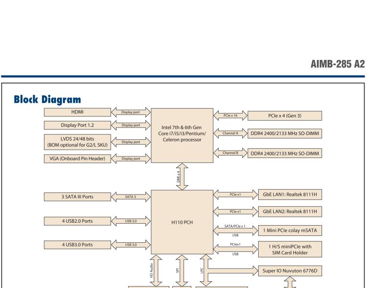 研华AIMB-285 适配Intel® 第6/7代 Core™ i 处理器，搭载H110芯片组。超薄紧凑，是理想的高性价比解决方案。