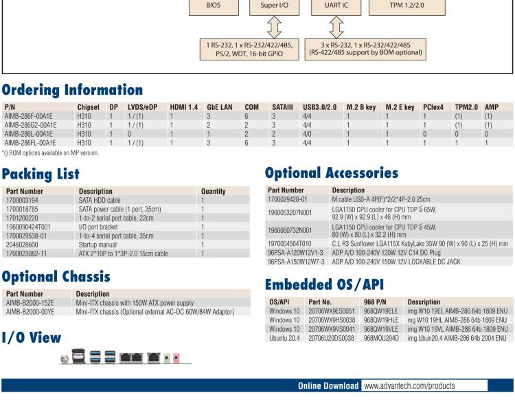 研华AIMB-286 Intel® 第8/9代 Core™ i 系列处理器，搭载Intel H310芯片组。超薄设计，结构紧凑。