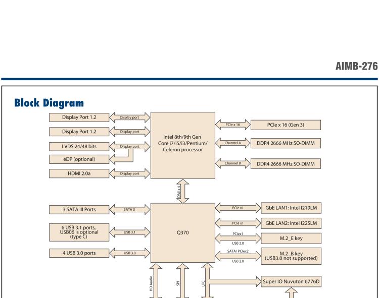研华AIMB-276 适配Intel 第8/9代 Core™i7/i5/i3 处理器，搭载Q370芯片组。超高性能，是边缘计算、AI视频检测等理想解决方案。