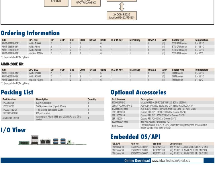 研华AIMB-288E 板载Intel 第12代 Core i 桌面级CPU。横向显卡插槽，搭配NVIDIA Quadro T1000 MXM显卡。超薄散热设计，高性能选择方案。