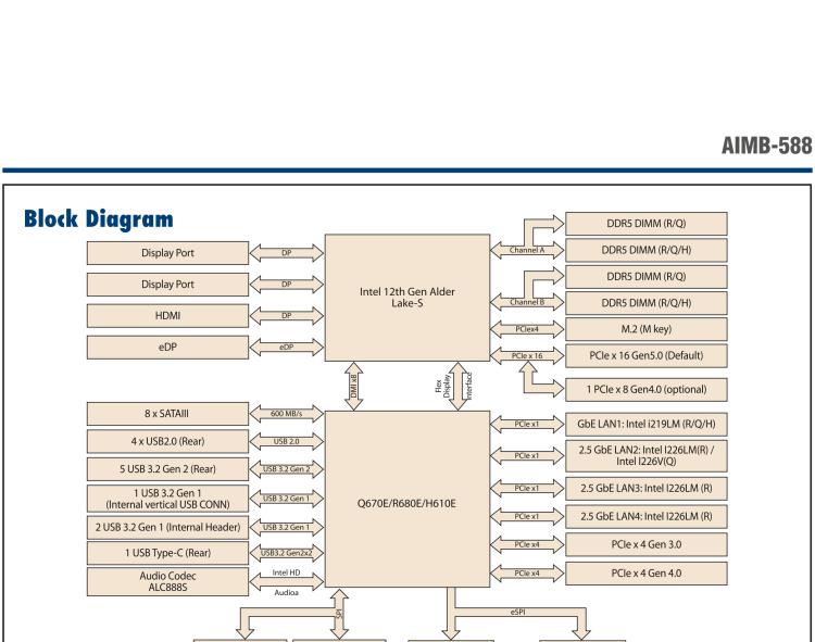 研华AIMB-588 适配Intel 第12代 Core i 系列处理器，搭载Q670E/ R680E/ H610E芯片组。高性能可达服务器级别高端产品，独立四显，专业的图像处理能力，是理想的行业解决方案。