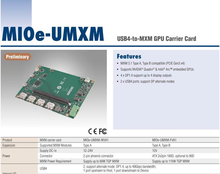 研华MIOe-UMXM USB-4转MXM GPU载板卡