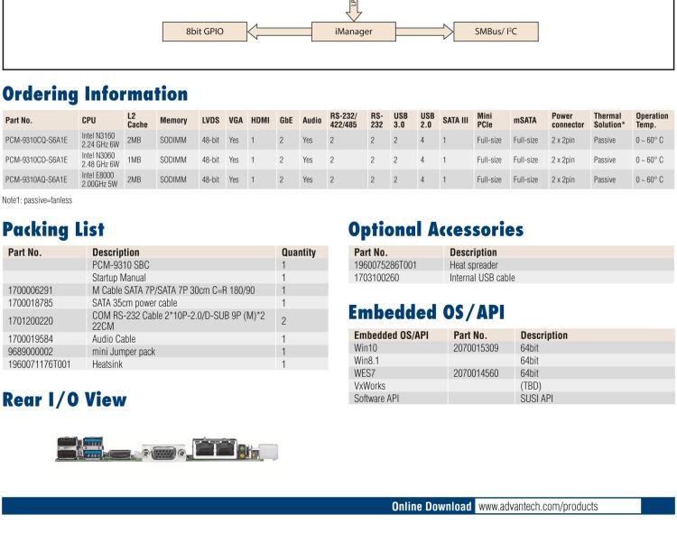研华PCM-9310 英特尔第五代Atom®赛扬N3160 / N3060 SoC，Intel®Atom E8000 SoC，3.5寸单板电脑，DDR3L，VGA，HDMI，48位LVDS，2GbE，Mini PCIe，mSATA，SUSI API