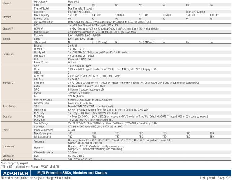 研华MIO-5377R 第13代Intel Core i7/ i5/ i3/U300E P/U系列 3.5" 单板电脑